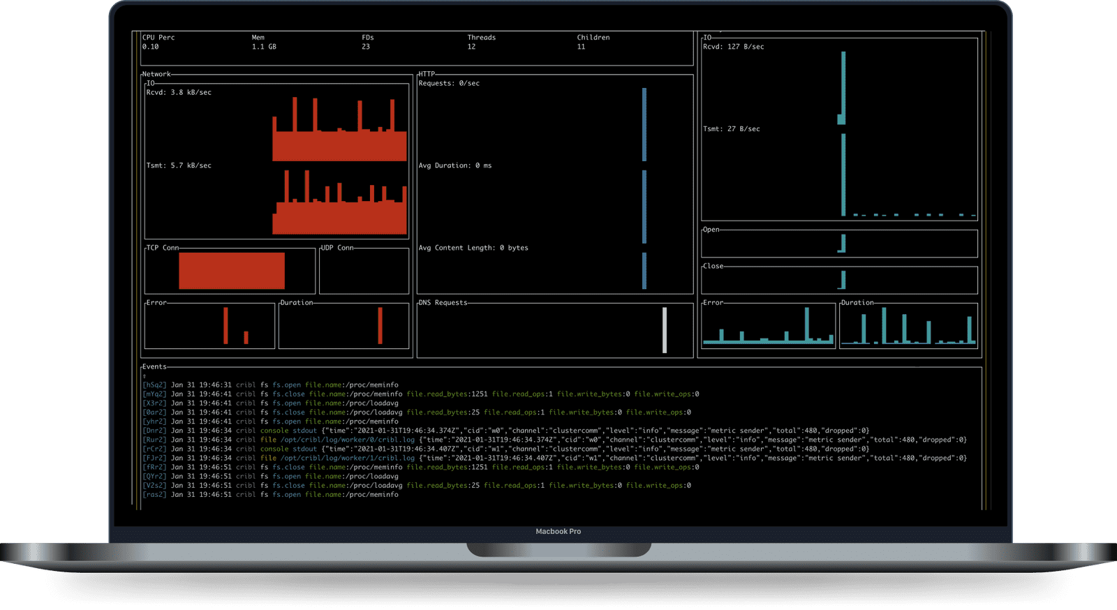 Overview | AppScope Docs